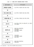 은산지역-방제단 | 경기연구원 "드론, 지역방역의 새로운 대안"…"스마트 방제･방역 시스템 수립해야"