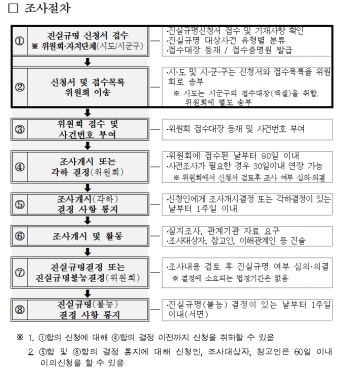 이재강 경기도 평화부지사, 과거사위 방문…선감학원사건 진실규명·명예회복 촉구