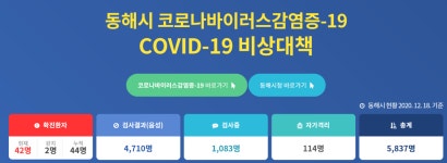 동해중앙초등학교, 초등학교 내 23명 무더기 확진자 발생…동해시청, 학부모 등 접촉자 전수검사 예정