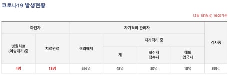 영주시청, 관내 확진자 추가 발생…타지역 방문 및 친인척과의 만남 자제해야