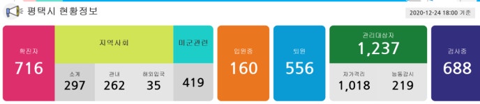 평택시, 확진자 방문한 곳…16일부터 24일까지 방문자 증상 유무 관계없이 검사 받아야