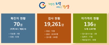 확진자 발생한 곳…광양시청, 교인 및 가족 보건소서 검사 받아야