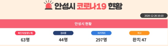 안성시청, 확진자 방문한 곳…19일부터 23일까지 방문자 중 유증상자 검사 받아야