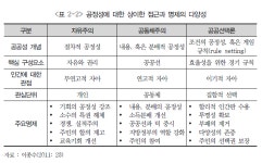 경기연구원 규제 부담 클수록 공정성 인식에 부정적:…규제합리화가 해법