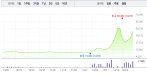 동신건설·에이텍, 이재명 관련주 갑작스런 급등…동신건설 12% 급등 이어 에이텍 16% 급등
