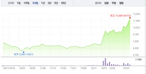 씨아이에스·엘앤에프, 2차전지 관련주 모두 하락세로…씨아이에스 소폭 하락 이어 엘앤에프 1% 하락