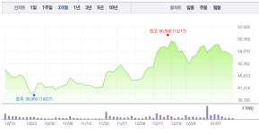 수소 관련주, 두산퓨얼셀-에스퓨얼셀 이외에 어떤게 있나 동아화성-뉴로스-상아프론테크 등 주목 받나