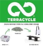 테라사이클-락앤락, 러브 포 플래닛 캠페인 2년째 진행