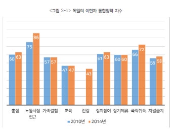 경기연구원, 북한이탈주민 3명 중 1명 경기도 거주…
