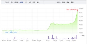 [상한가 종목] 이트론 4거래일 연속 상한가 마감, 뒤이어 동방-대영포장-KCTC-KTH-동구바이오제약-이화전기-영풍제지-맥스로텍 등 상한가