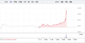 엠에스오토텍·명신산업, 테슬라 관련주 엇갈리는 주가…특히 엠에스오토텍 오후 갑작스런 5% 급등