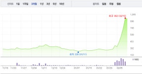 이트론·이아이디, 거래정지에 급등까지…이트론 13% 급등 이어 이아이디 거래정지