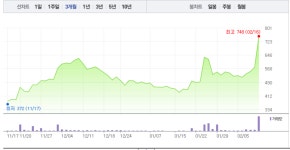 세종텔레콤·기산텔레콤, 모두 하락 부진…특히 세종텔레콤 가파른 하락세로 5% 낙폭
