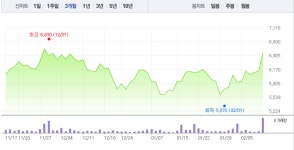 유니온머티리얼·유니온, 희토류 관련주 시간 지날수록 상승폭 줄어들어