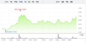 풍림파마텍 주가, 비상장이라 관련주 부각 세운메디칼-휴온스-이노테라피 등 투자자 관심 ↑
