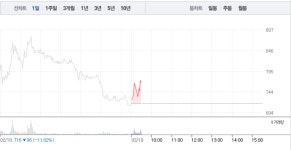 세종텔레콤·기산텔레콤, 급등에 하락으로 희비 엇갈려…특히 세종텔레콤 갑작스런 8% 급등
