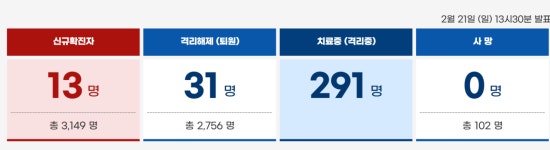 동남탕, 부산광역시, 16일 방문하고 18일 목욕비 계좌이체 방문자 보건소 상담 받아야