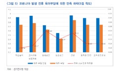 경기연구원 코로나19로 어린이 실외활동 위축… 육아공간영향평가 도입해 육아-생활편의시설 연계해야