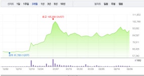 안랩 하락 반해 써니전자·까뮤이앤씨 엇갈리는 주가…안철수 관련주 희비 엇갈려