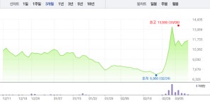서연 이어 서연탑메탈·덕성, 윤석열 관련주 지지부진한 주기