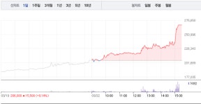 승일석유최승숙 | [상한가 종목] 한국석유-원익큐브 상한가 마감, 뒤이어 에프앤가이드-승일-팬스타엔터프라이즈 상한가