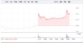 수산중공업·수산아이앤티, 정세균 관련주 모두 급등…수산중공업 14% 급등 이어 수산아이앤티 22% 급등