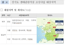 경기도, 이천 도립리 산수유마을-연천 삼곶리 임진강 일원-가평 백둔리 백둔천 일원 등 3곳 생태관광 중심으로 조성