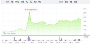 대영포장, 지지부진한 주가…3거래일 연속 하락세