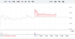세운메디칼·삼성제약, 풍림파마텍 관련주 희비 엇갈려…세운메디칼 2% 상승 반해 삼성제약 2% 하락