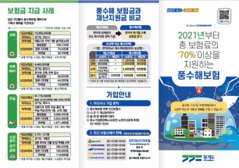 경기도, 태풍·집중호우 대비 풍수해보험 가입 당부…