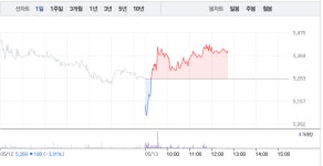 주사기 관련주 서린바이오 상한가 이어 세운메디칼 상승…특히 서린바이오 폭발적 매수세 쏟아져