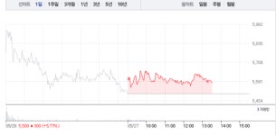 세운메디칼·삼성제약, 모두 상승세로…세운메디칼 1% 상승 이어 삼성제약 2% 상승