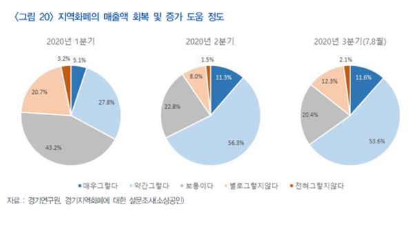 이재명, 골목상권 지원에 소비쿠폰 중심 민생경제 살리기 정책 강조