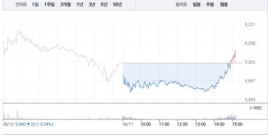 라온시큐어·드림시큐리티, 블록체인 관련주 희비 엇갈려…라온시큐어 2% 상승 반해 드림시큐리티 소폭 하락