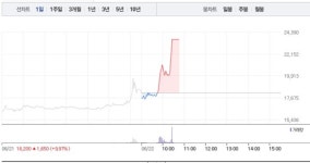 옵티시스, 오전 갑작스런 상한가…52주 최고가 경신