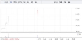 케이비엔텍㈜ - 1814 | 옵티시스, 전날 상한가 이어 10% 급등…52주 최고가 또 다시 경신
