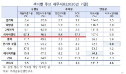 인선이엔티, 코엔텍 등 리사이클링섹터 수익성ㆍ안전성이 그린스탁 가운에 가장 우수…우리금융경영연구소 분석