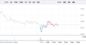 삼성제약·세운메디칼, 모두 하락세로…세운메디칼 소폭 하락 이어 삼성제약 1% 하락