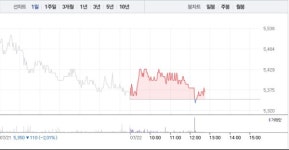 세운메디칼·삼성제약, 지지부진한 주가…세운메디칼 소폭 상승 이어 삼성제약 소폭 하락