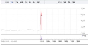그린플러스, 스마트팜 관련주 깜짝 19% 급등…52주 최고가 경신하나