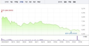 명신산업·엠에스오토텍, 테슬라 관련주 모두 상승세로…특히 명신산업 6거래일 연속 상승 행진