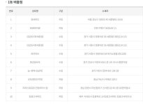 로또 1등 당첨지역, 로또 978회, 23억 주인공은?…경기 시흥시 정왕대로에서만 3명이나 잭팟 터져