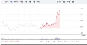 티비씨구내매점 | 티비씨, 낮부터 갑작스런 21% 급등…5거래일 연속 상승에 52주 최고가 경신