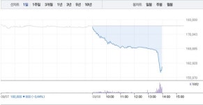 메디톡스, 오후 갑자기 10% 폭락으로 무너지는 주가…공매도 수량 2000주로 늘어나
