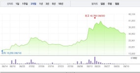 서린바이오·이연제약, mRNA 관련주 상승에 급등까지…특히 서린바이오 13% 급등