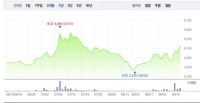 이재명 관련주·이낙연 관련주 에이텍‧남선알미늄, 모두 하락세로…에이텍 1% 하락 이어 남선알미늄 3% 하락