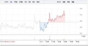이아이디 갑작스런 6% 급등 이어 이화전기·이트론 상승, 러시아 백신 관련주 상승에 급등까지