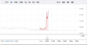 경동제약자동판매기 | 경동제약, 오전 갑작스런 15% 급등…공매도 수량 10주 미만