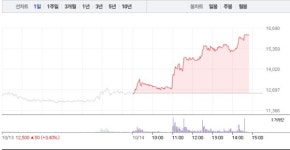 국전약품·동화약품, 제약주 상승에 상한가까지…특히 국전약품 상한가