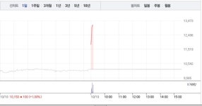 그린케미칼·KC코트렐, 탄소중립 관련주 급등에 상한가까지…그린케미칼 상한가 이어 KC코트렐 16% 급등